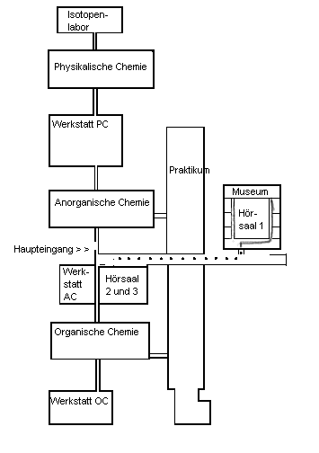 Lageplan
der Fakultt fr Chemie der Universitt Gttingen